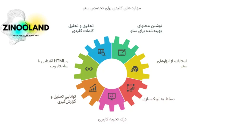 7 مهارت‌های کلیدی یک متخصص سئو SEO